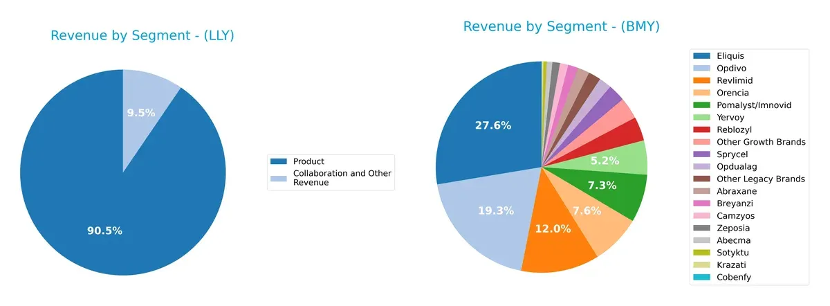 revenue by segment comparison