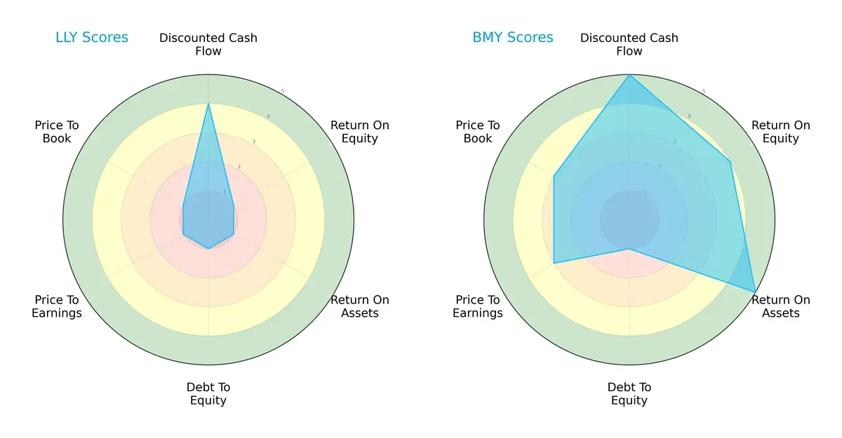 scores comparison