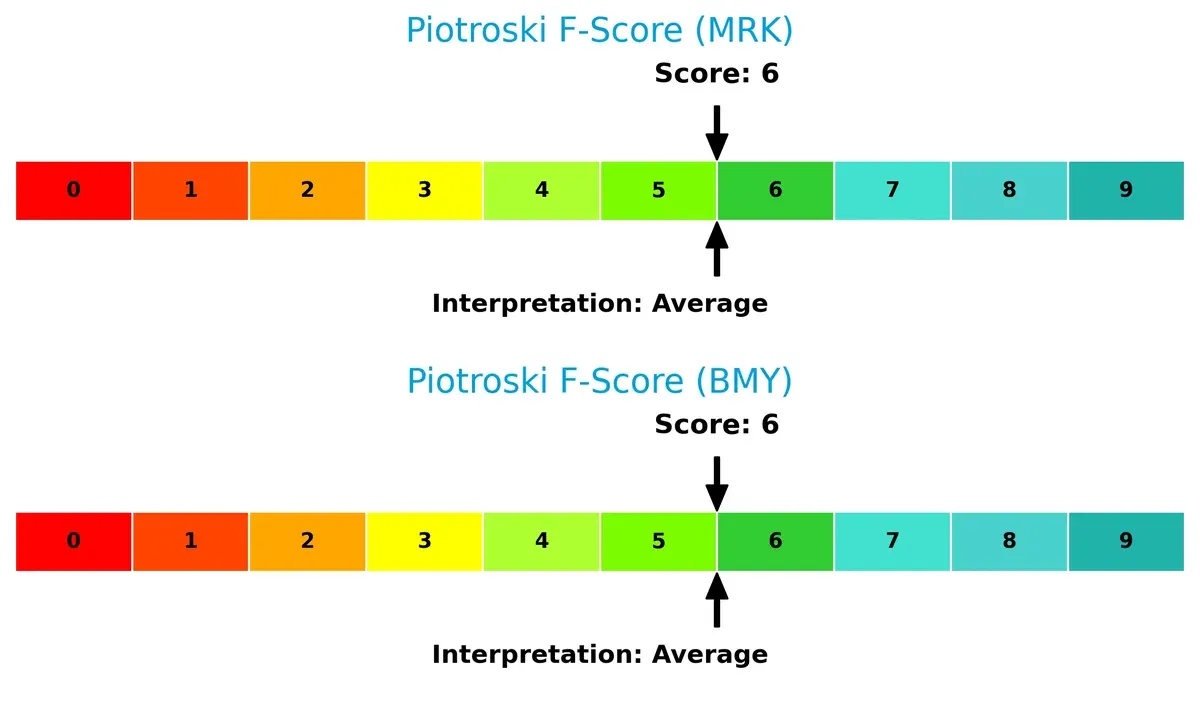 piotroski f score comparison