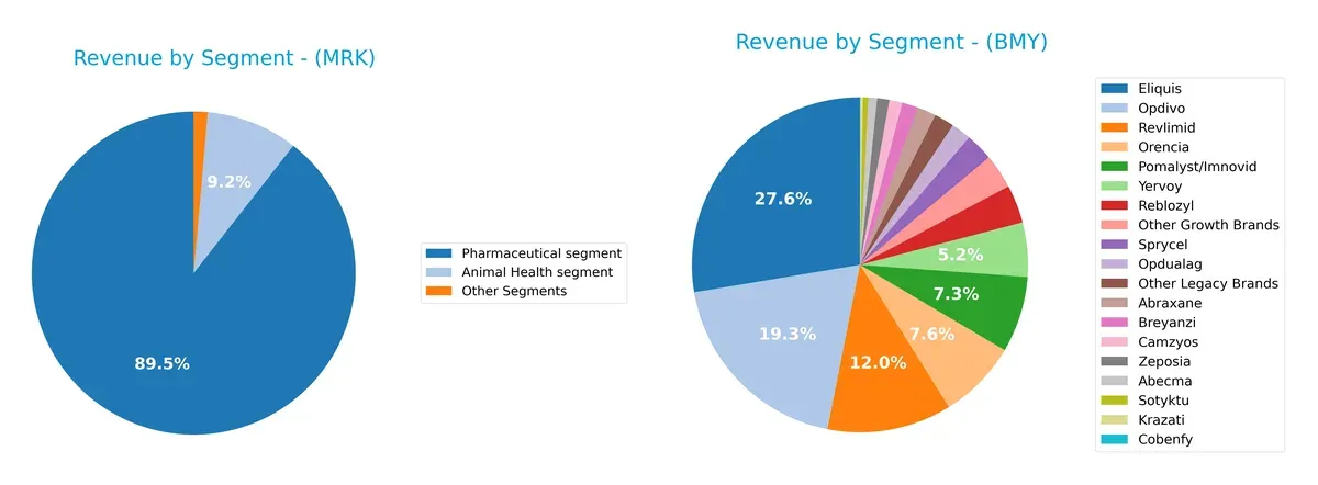 revenue by segment comparison