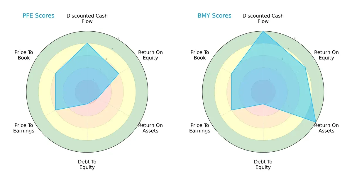 scores comparison