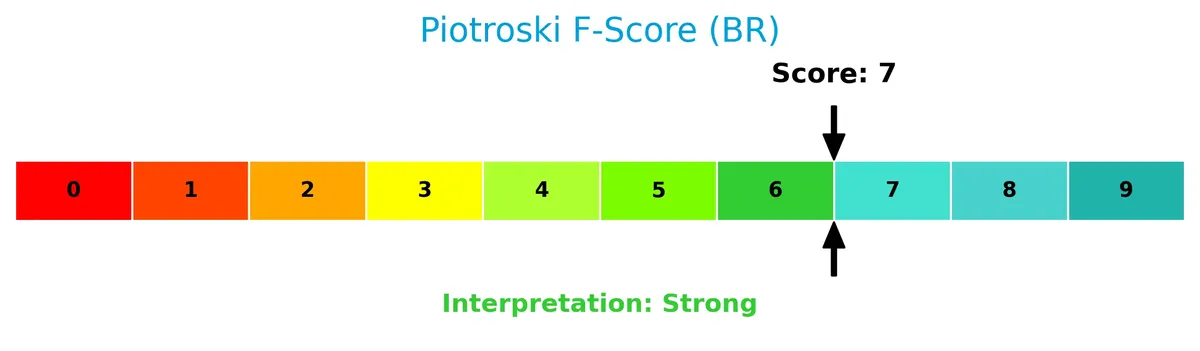 piotroski f score analysis