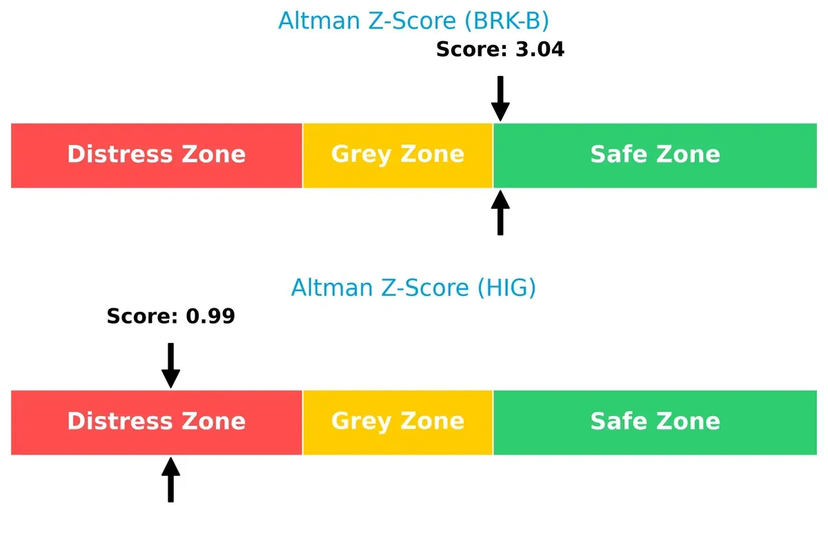 altman z score comparison