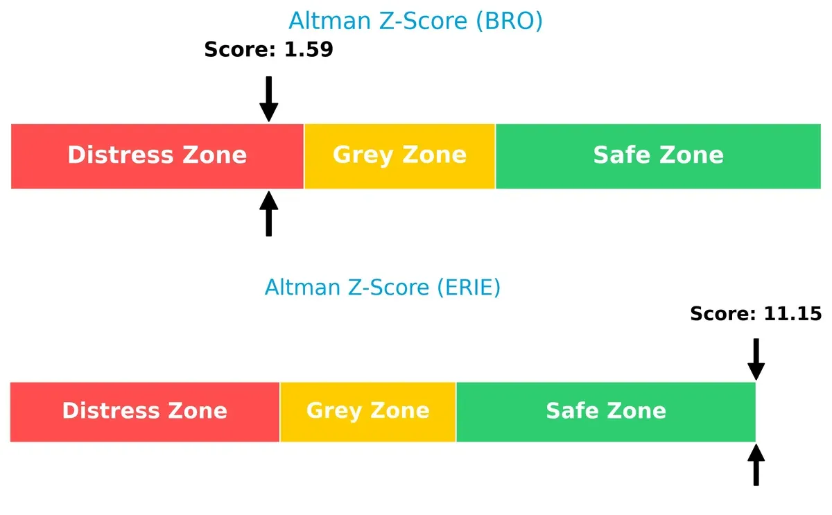 altman z score comparison