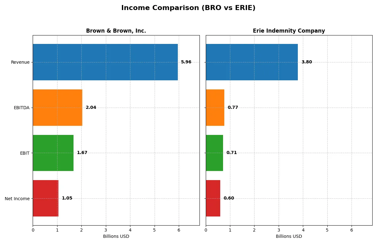 income comparison