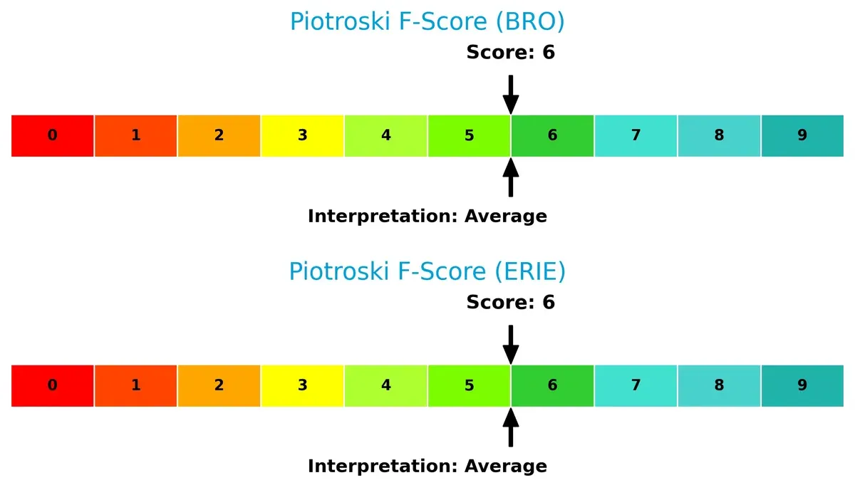 piotroski f score comparison