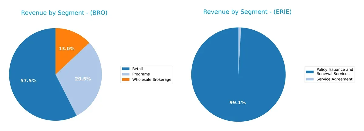 revenue by segment comparison