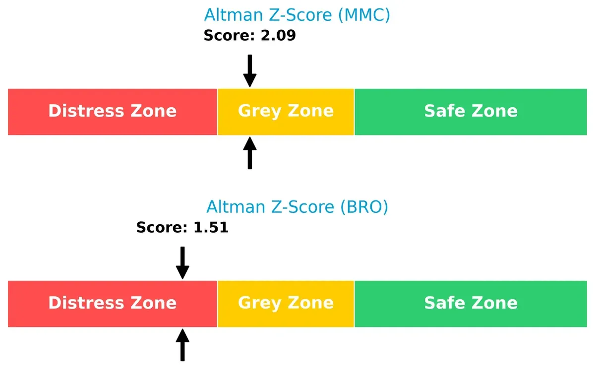 altman z score comparison