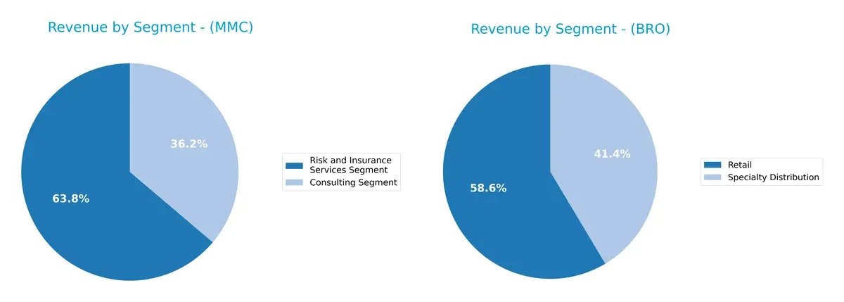 revenue by segment comparison