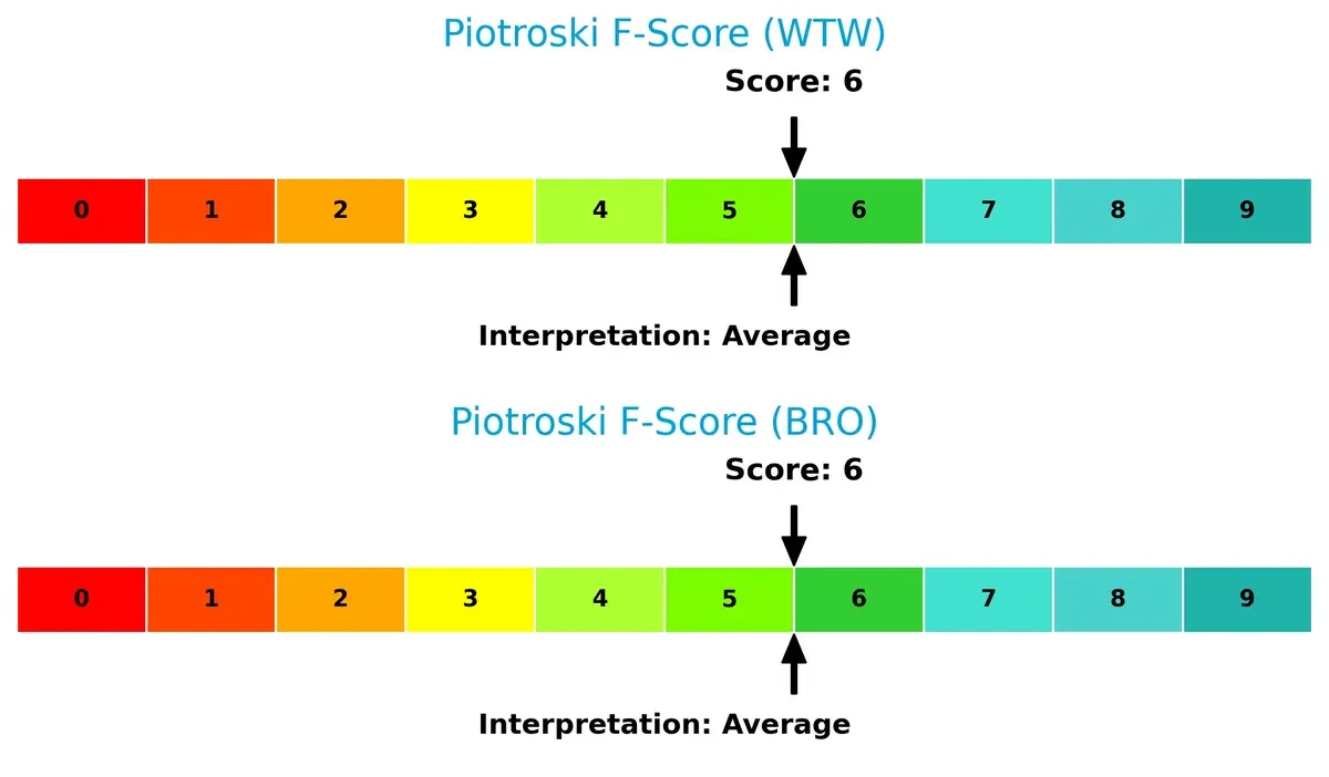 piotroski f score comparison