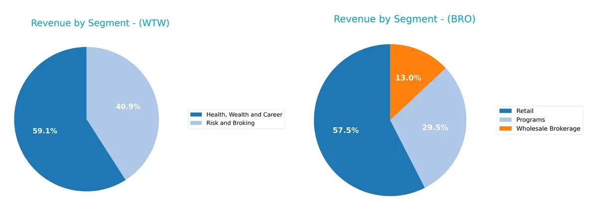 revenue by segment comparison