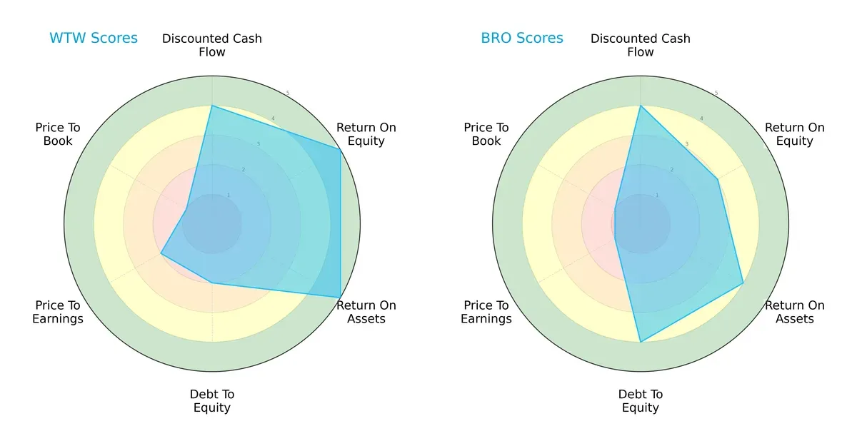 scores comparison