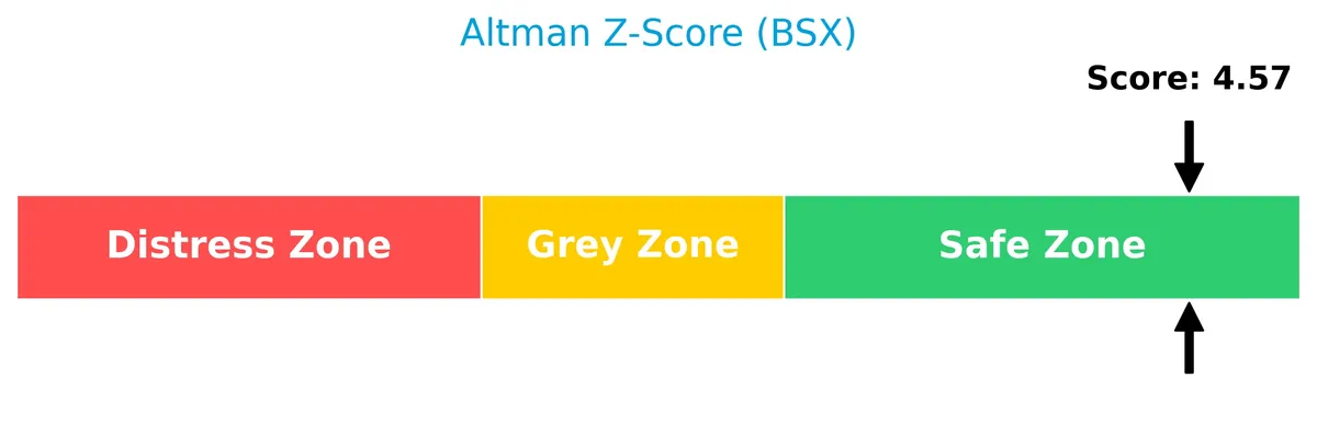 altman z score analysis