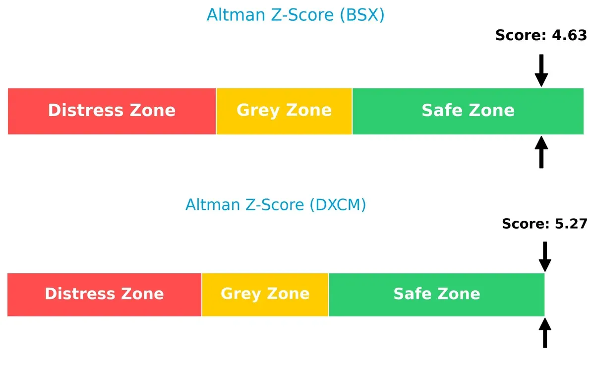 altman z score comparison