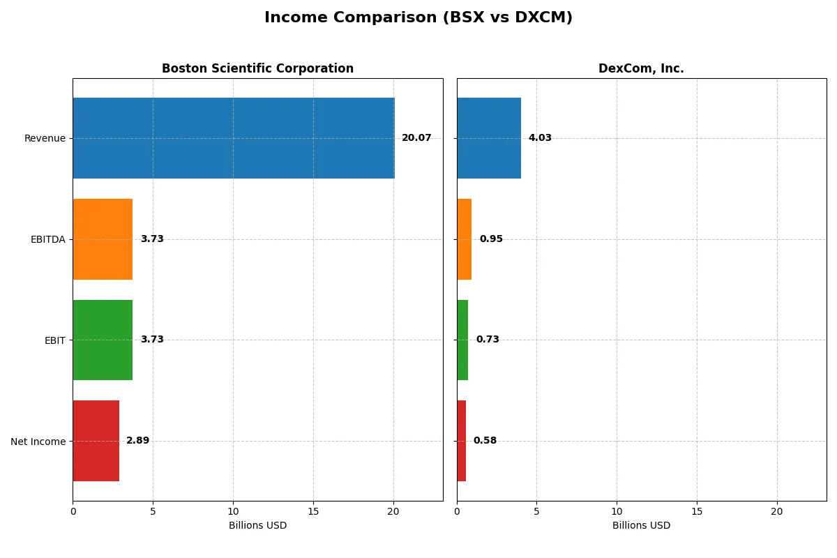 income comparison