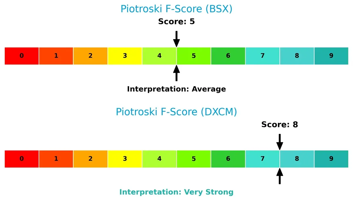 piotroski f score comparison