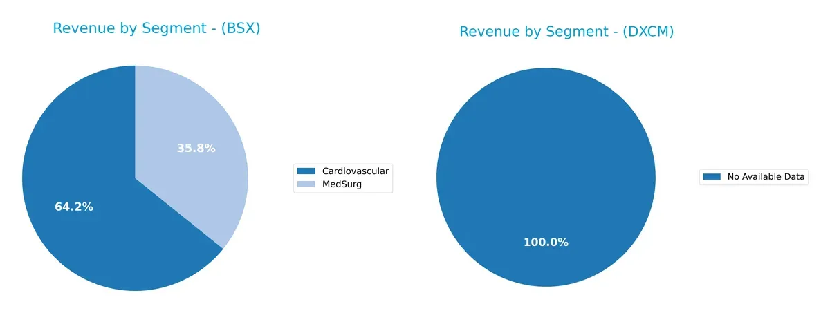 revenue by segment comparison