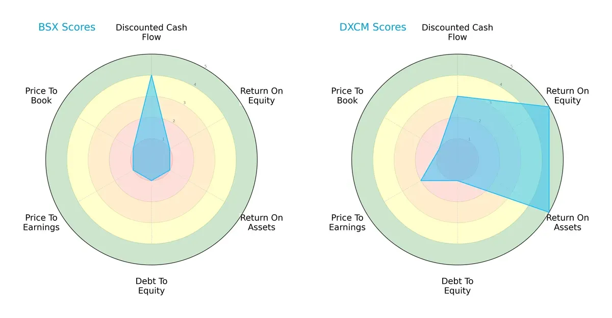 scores comparison