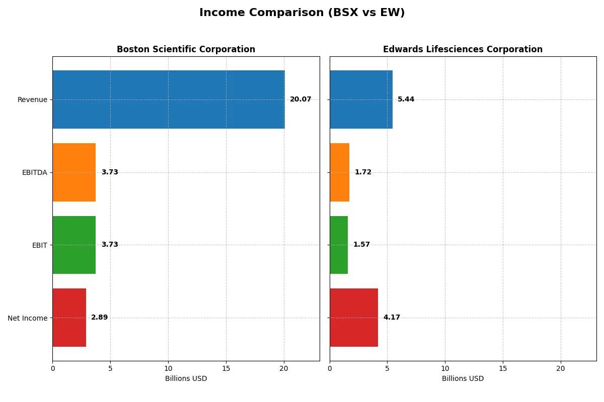 income comparison