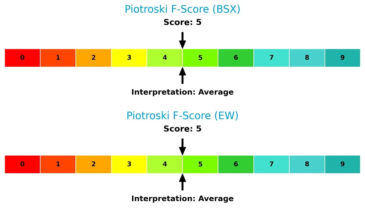 piotroski f score comparison