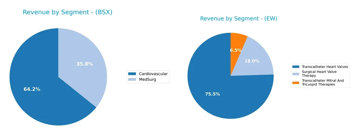 revenue by segment comparison