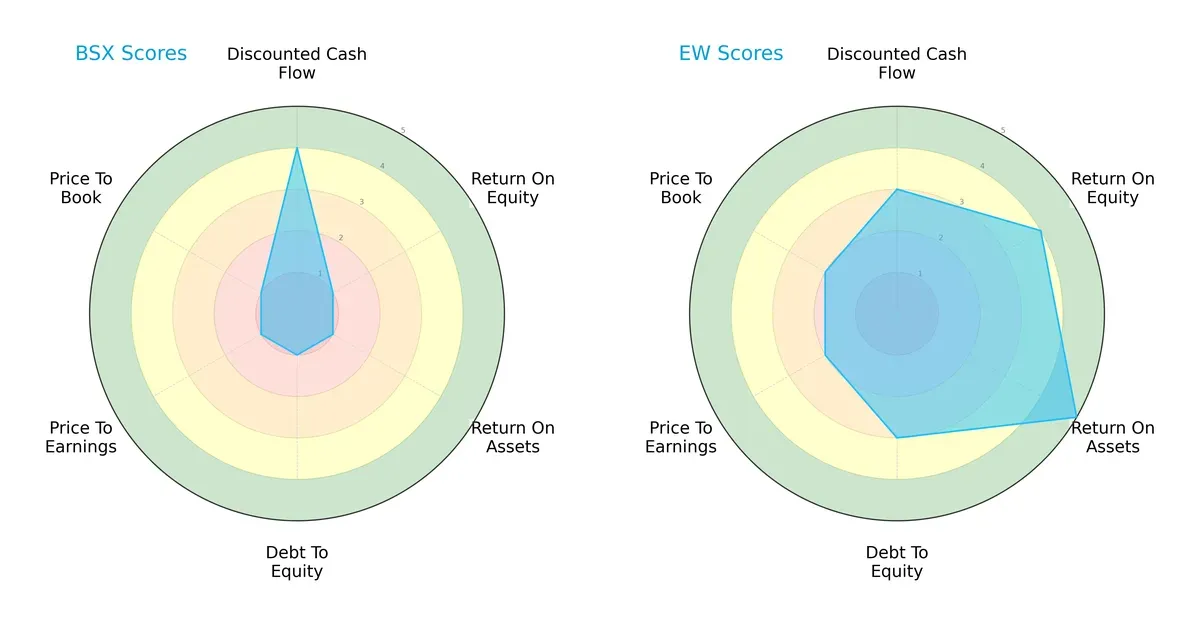 scores comparison