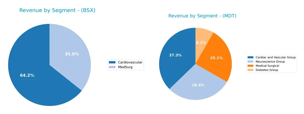 revenue by segment comparison