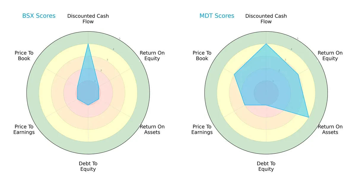 scores comparison