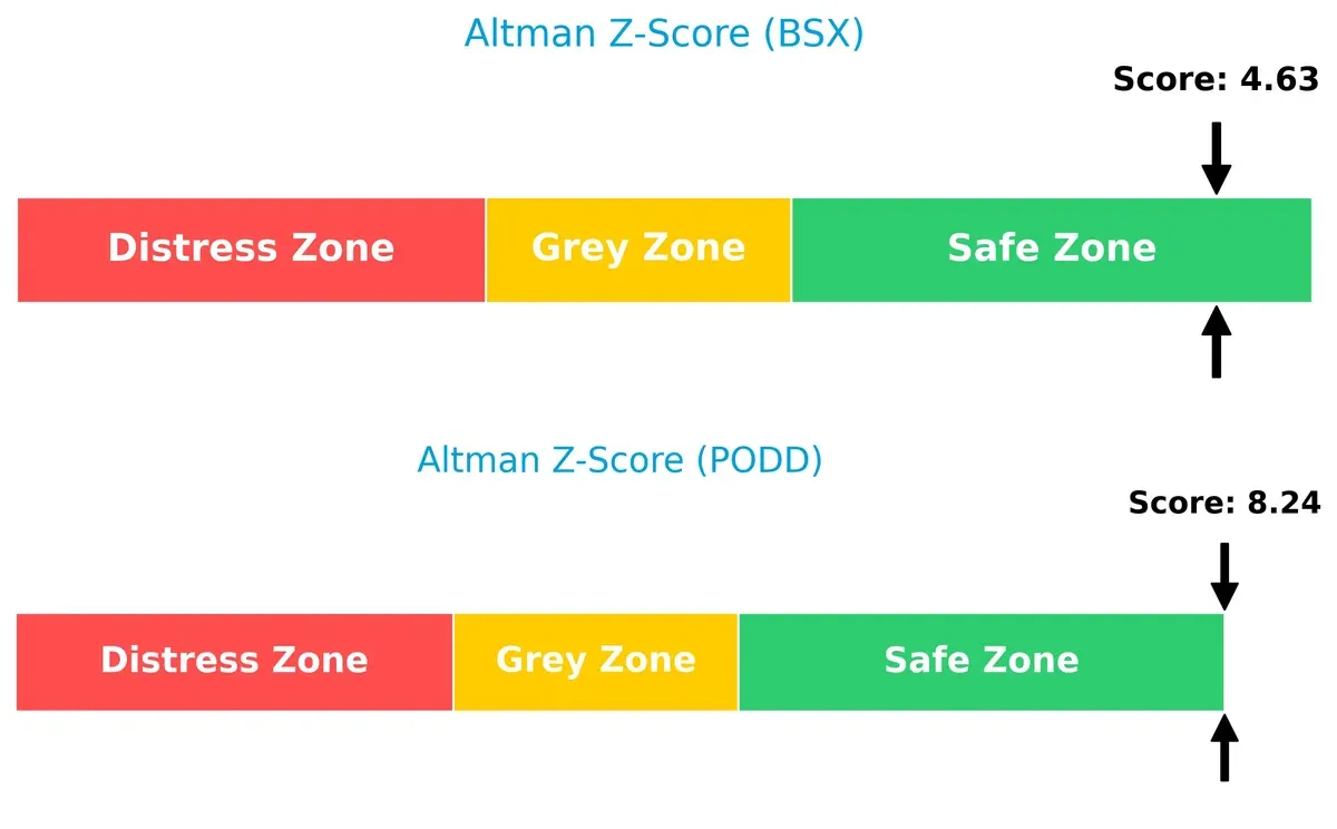 altman z score comparison