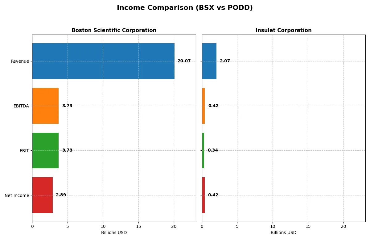 income comparison