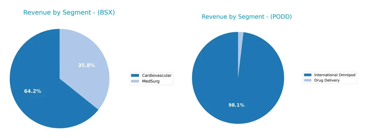revenue by segment comparison
