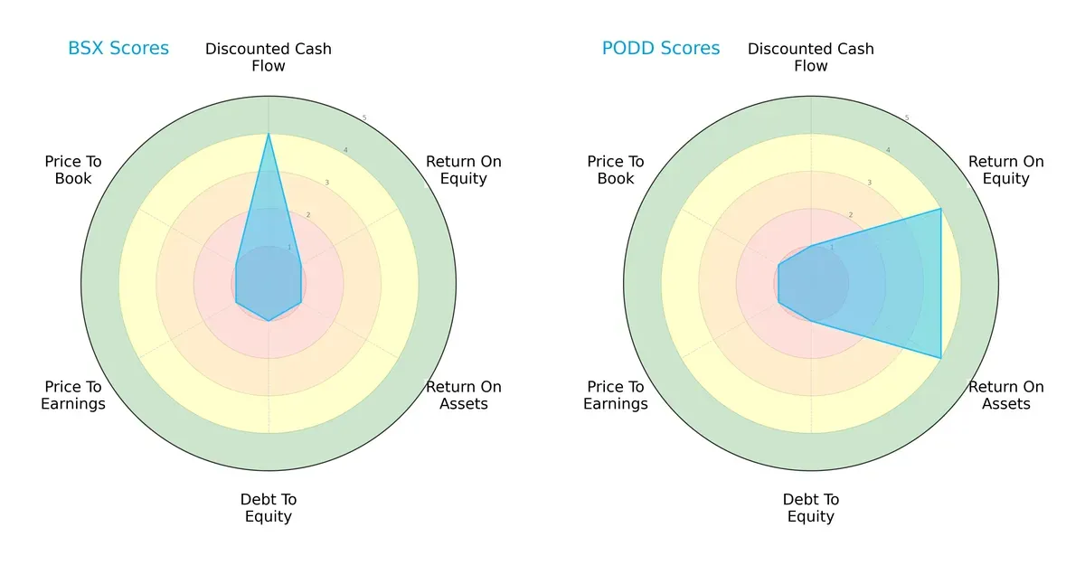 scores comparison