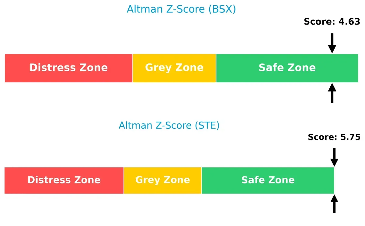 altman z score comparison