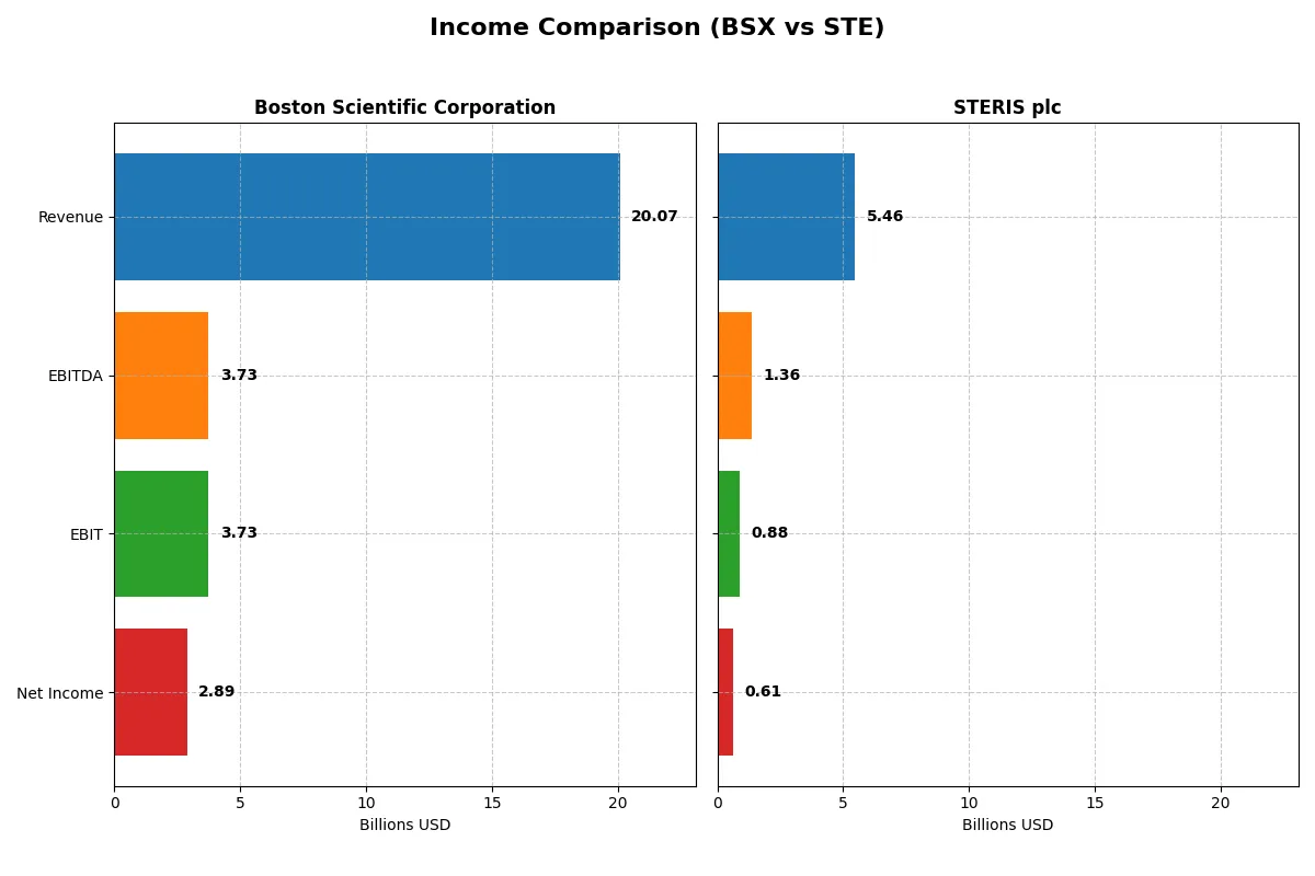income comparison