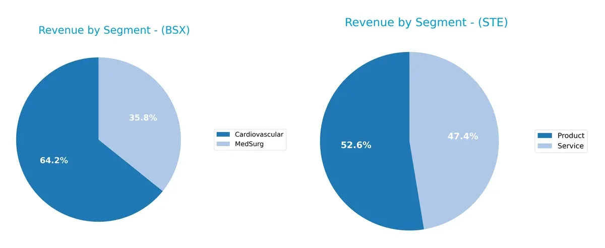 revenue by segment comparison