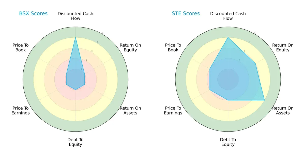 scores comparison