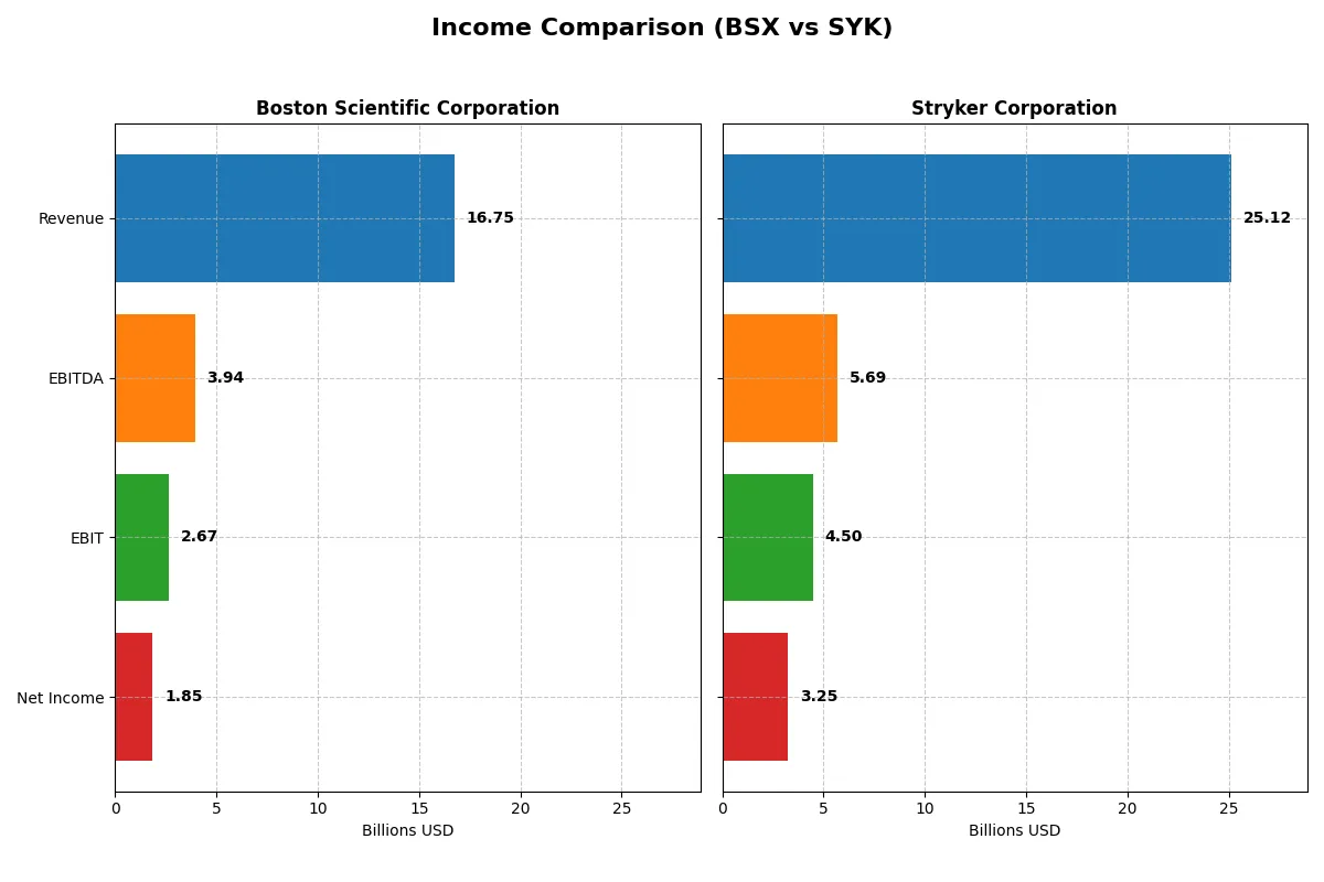 income comparison
