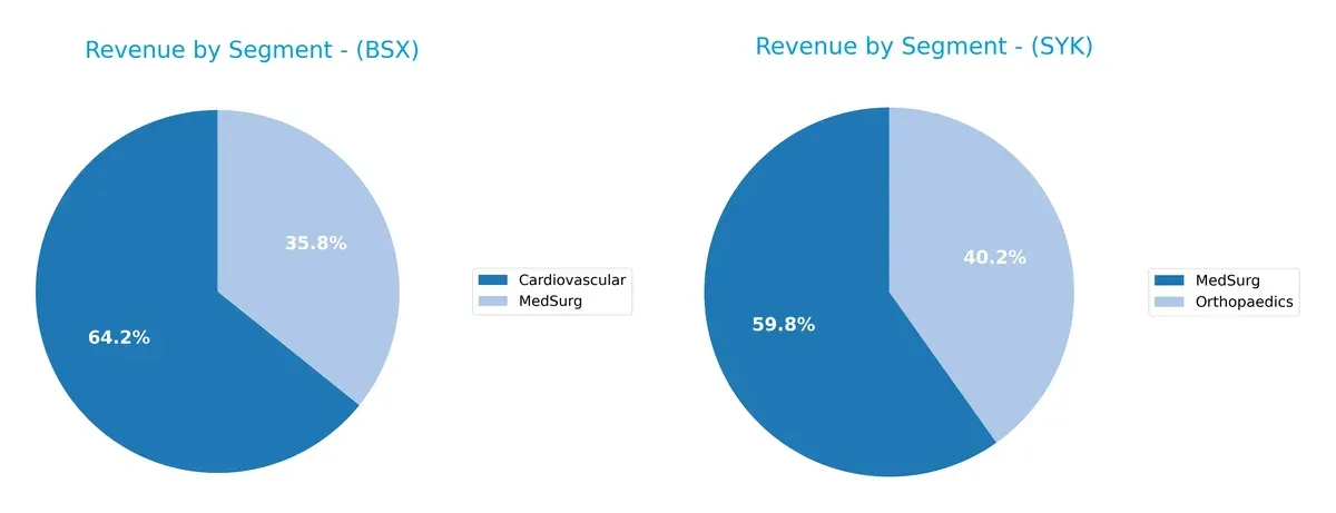 revenue by segment comparison