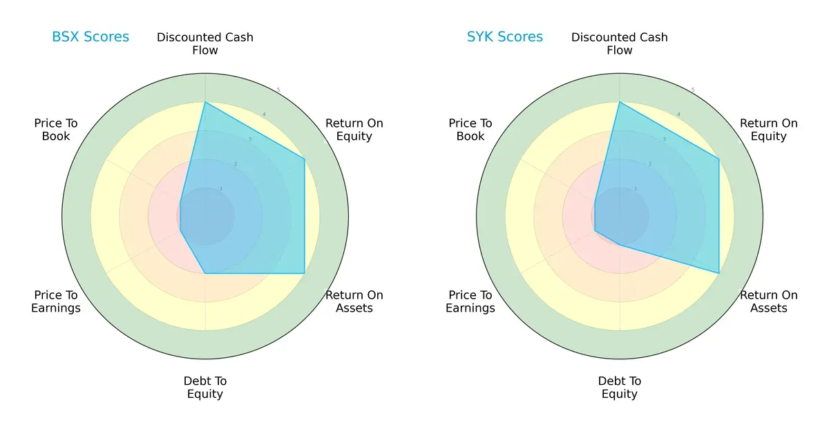 scores comparison