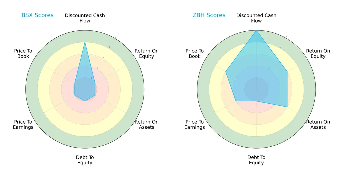 scores comparison