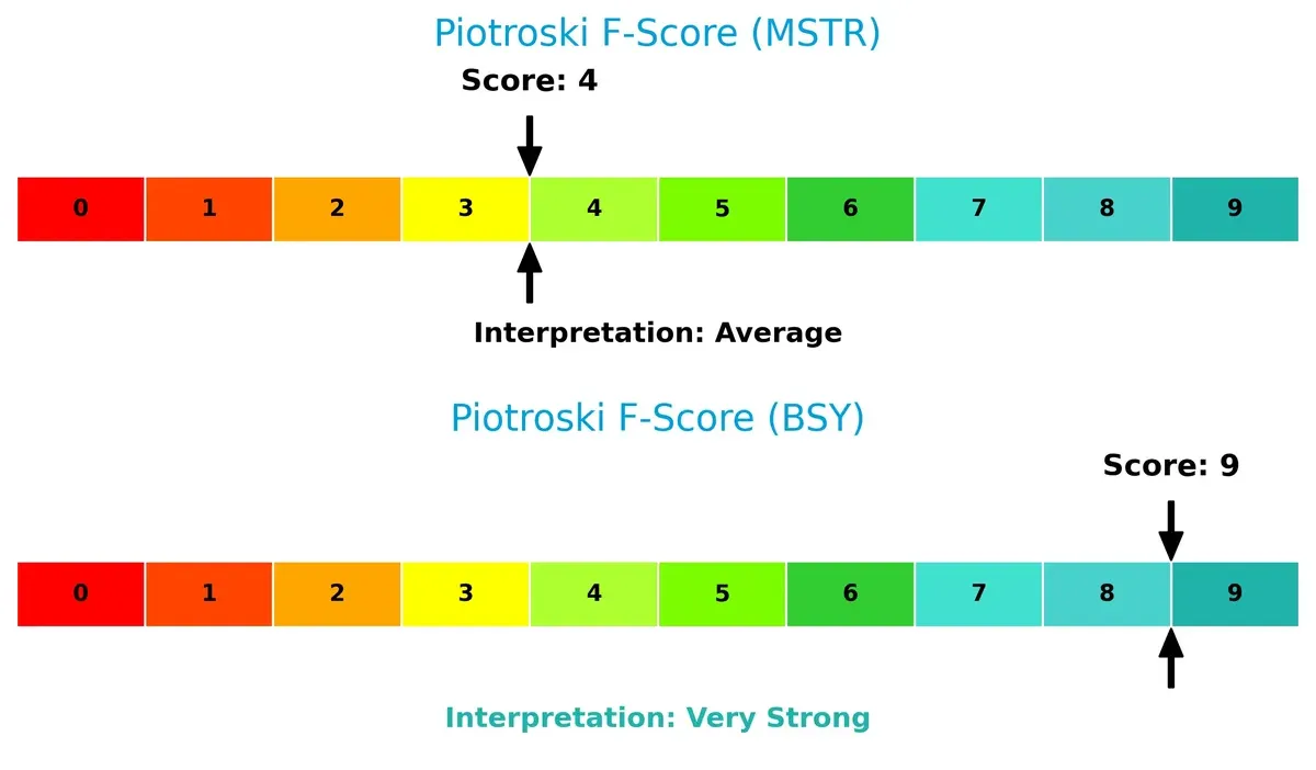 piotroski f score comparison