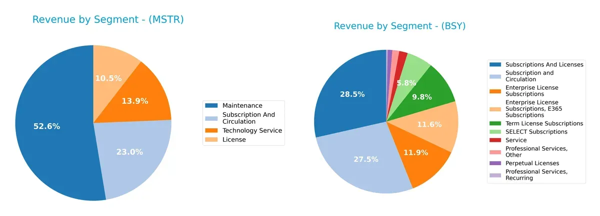 revenue by segment comparison