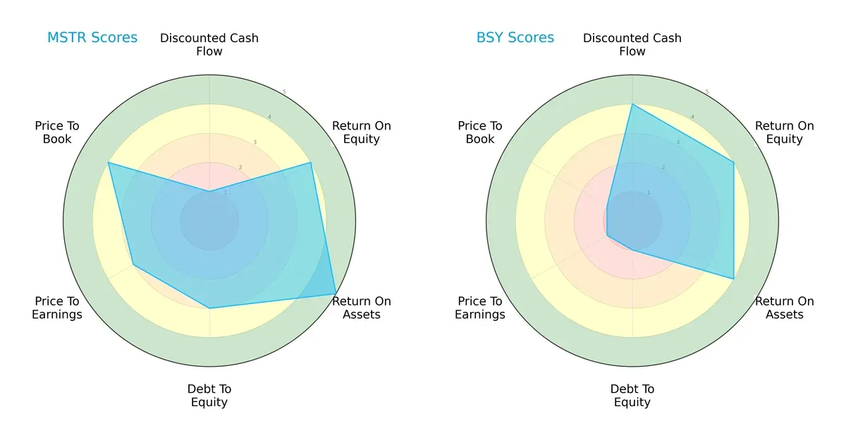 scores comparison