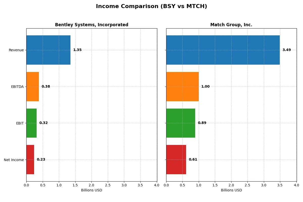 income comparison