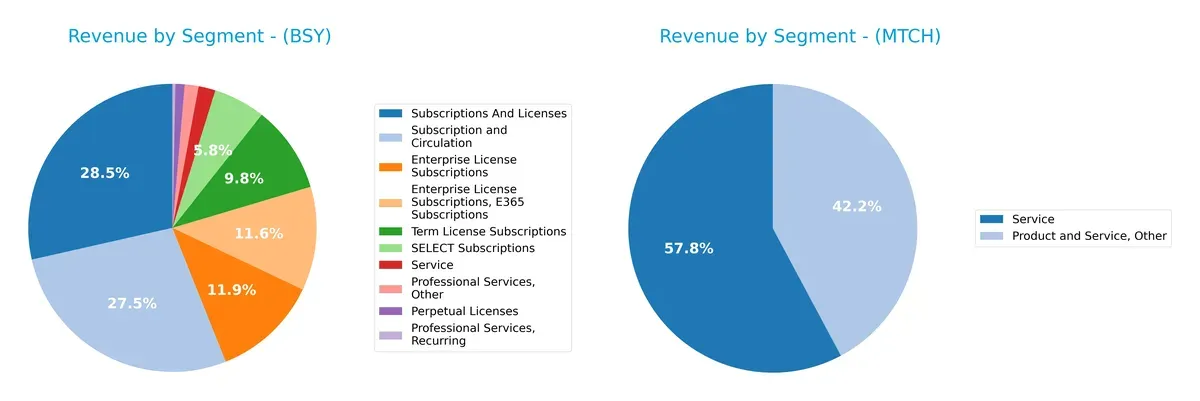 revenue by segment comparison