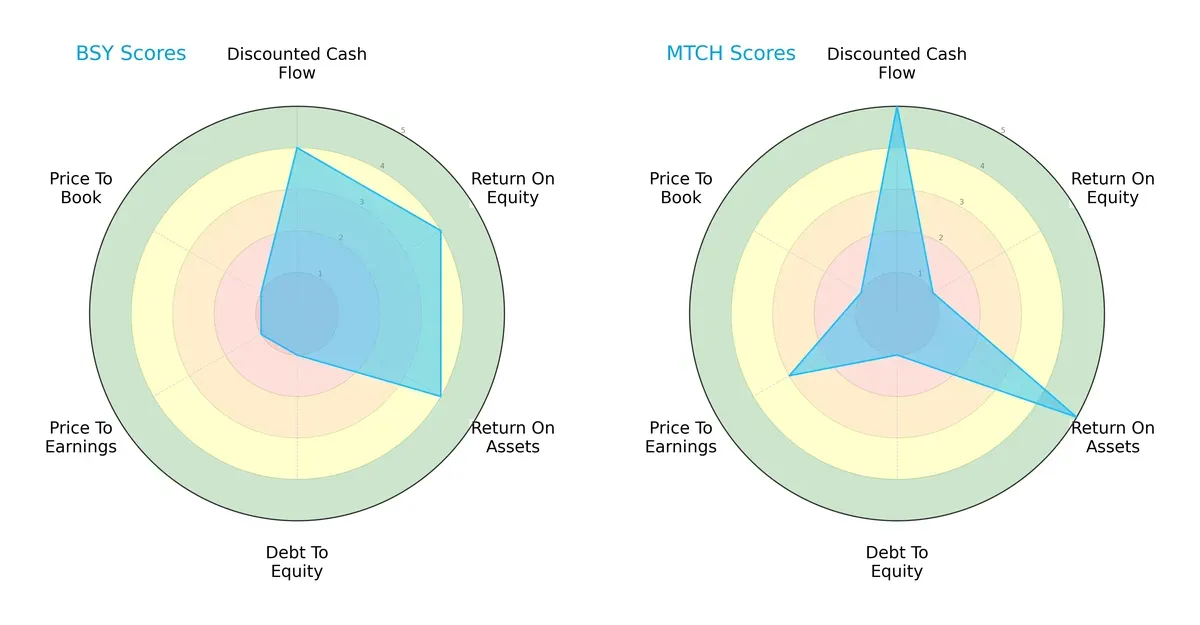 scores comparison