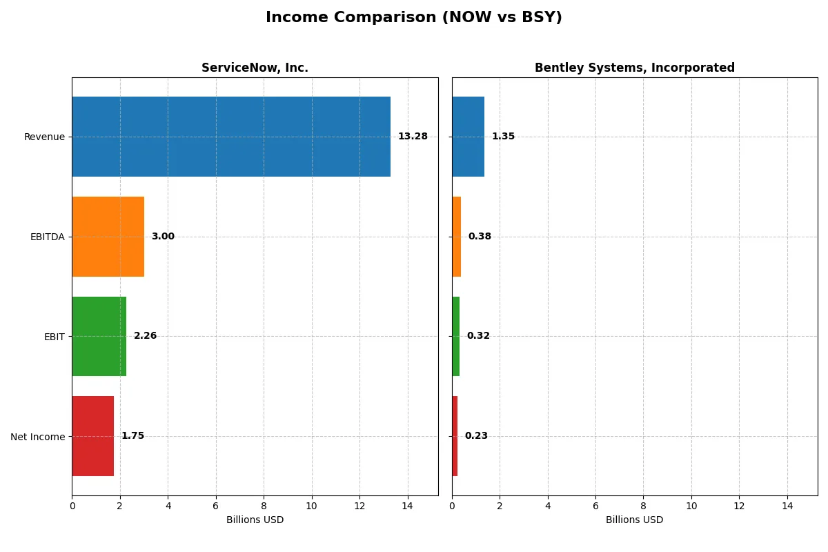 income comparison
