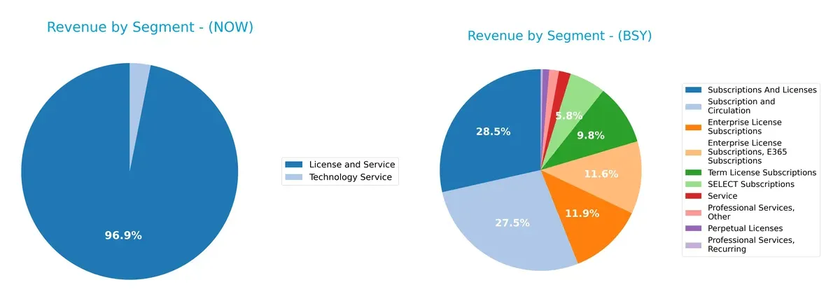 revenue by segment comparison