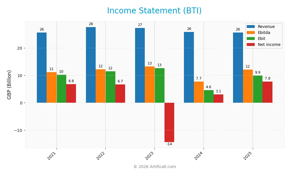 income statement