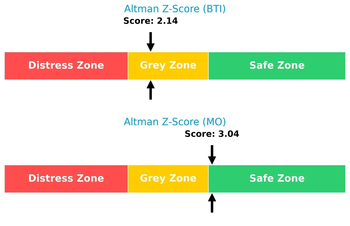 altman z score comparison